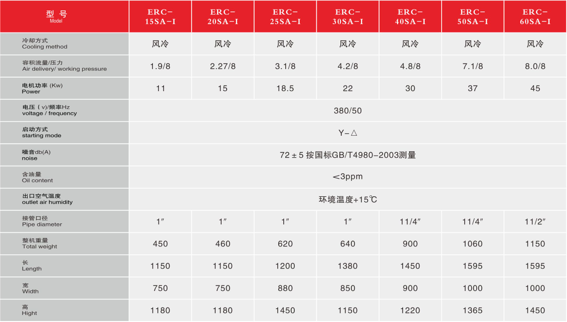 一級能效參數(shù)