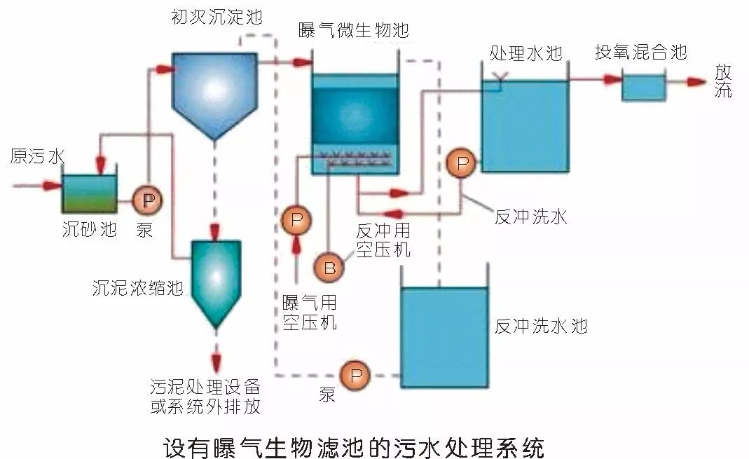 意朗